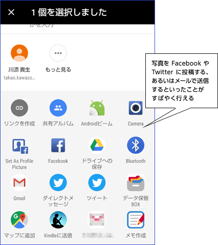 写真をFacebookやTwitterに投稿する、あるいはメールで送信するといったことがすばやく行える