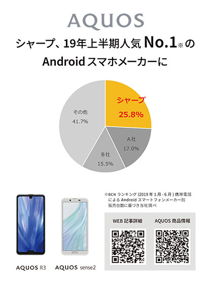 SHARP 販売店様用 店頭販促ツール-BCNランキング(2019上半期)No.1